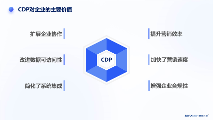 如何实现高效的CDP数据集成？