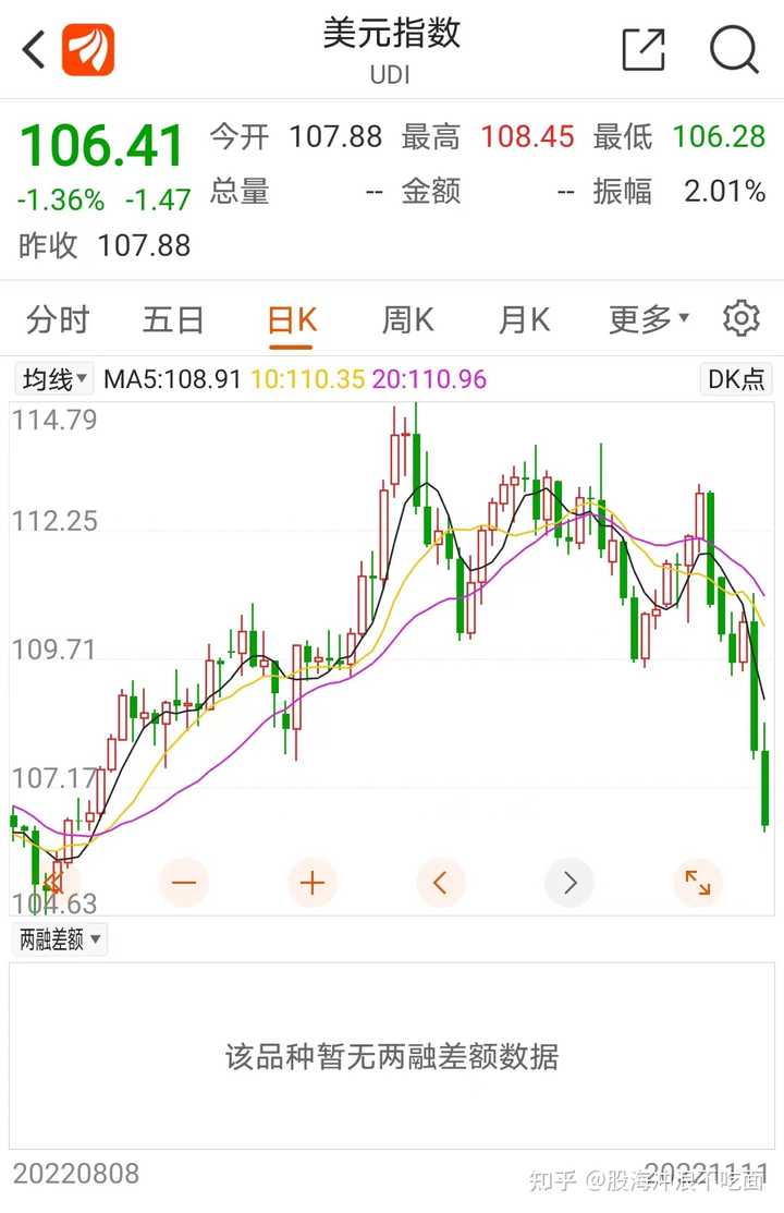 崩盘是什么意思？ - 股海冲浪不吃面的回答- 知乎