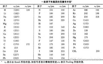 乙烷的碳氢键之间的键角是准确的109°28′吗? - 知乎