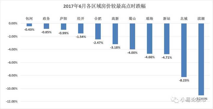 合肥阳光里小区什么价格_合肥阳光里小区二手房价多少_合肥阳光里房价