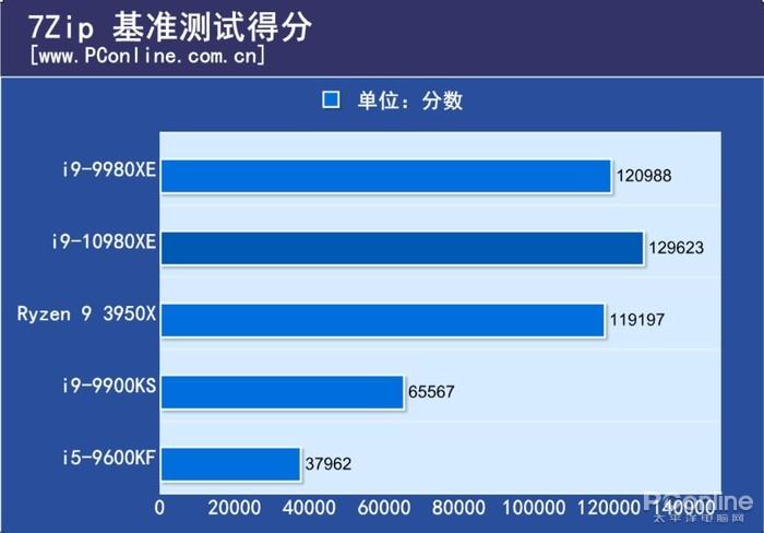 英特尔十代I9是什么水平？ - 知乎