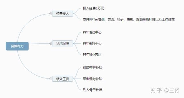 如何制作ppt