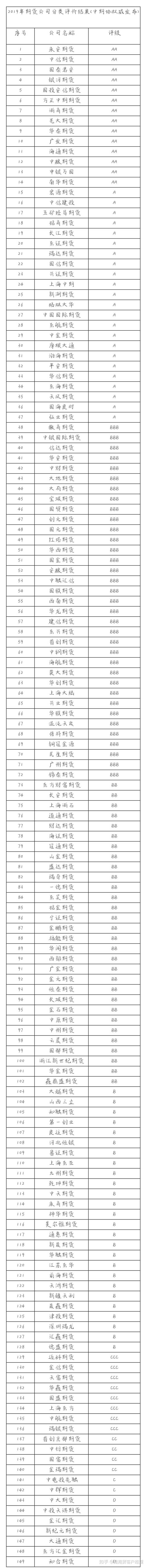 做高频期货交易在哪家开户好？ - 起名好难的回答- 知乎