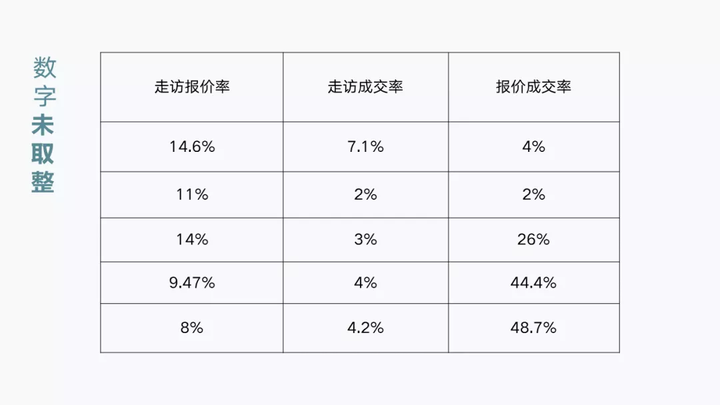 ppt怎么绘制表格