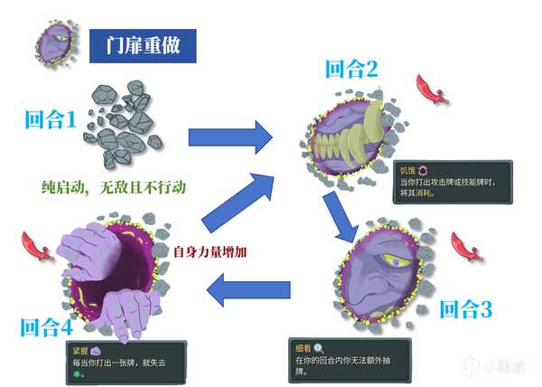 让你来设计杀戮尖塔2门扉boss，其机制难度应如何调整？