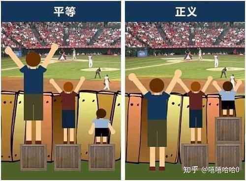公平 平等 公正之间有什么区别与联系 知乎