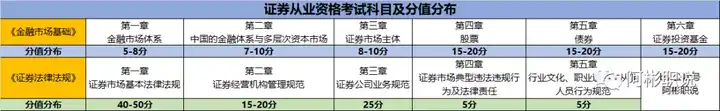 证券从业资格考试官网报名时间_从业证券资格证考试_2022年证券从业资格证报名