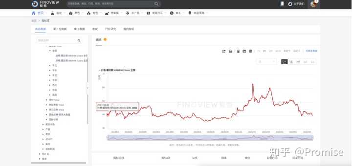 东证衍生品研究院 Finoview 繁微平台机构有什么功能? - 知乎