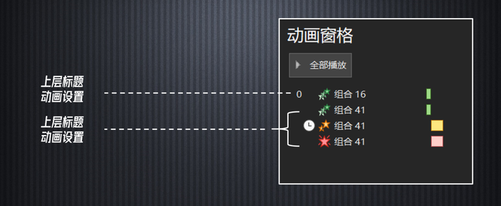 ppt动画效果怎么设置全部出来