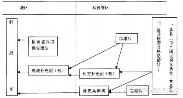 抗日战争时期国民党抓壮丁参军,为什么这些壮丁还需要抓,为国家而战不是每个人的义务吗? - 知乎
