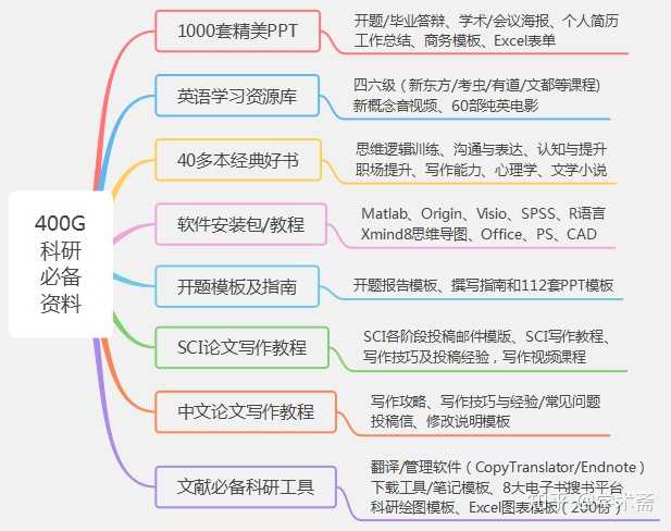 科研大牛们怎么读文献？ - 知乎