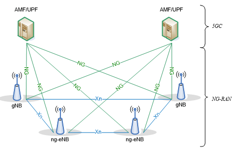 5G 中 RAN 是什么？ - 知乎
