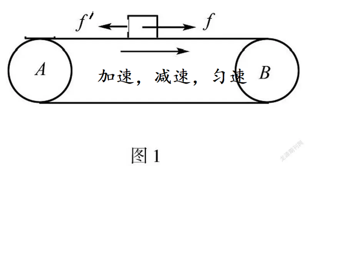 摩擦力做功的效应是什么? - 知乎