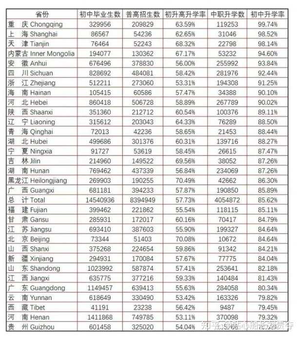 黑龙江2021中考录取_黑龙江省中考录取_黑龙江中考入取率