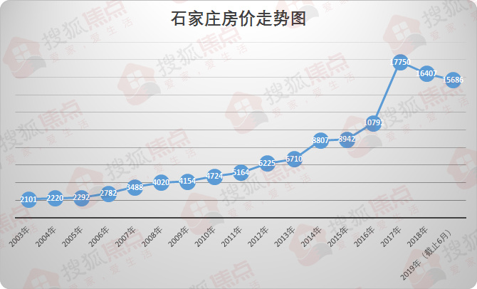 这辈子,买房,是不是最后悔的事情? - 知乎