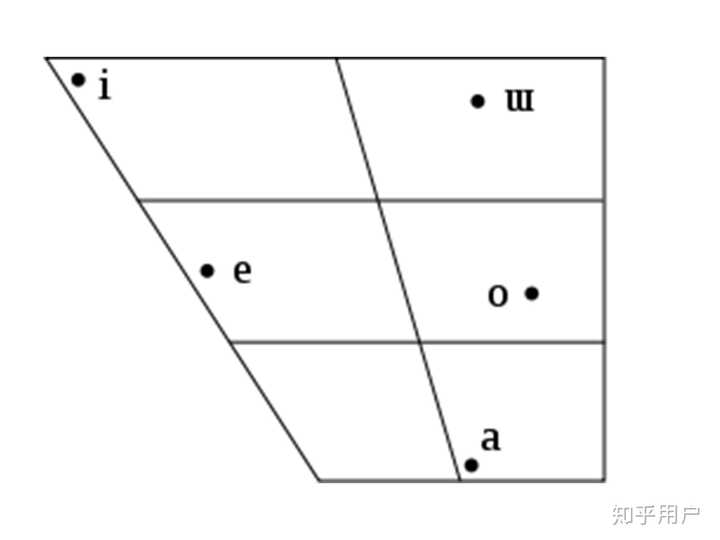 为什么世界上有很多语言元音系统是「aeiou」? - 知乎