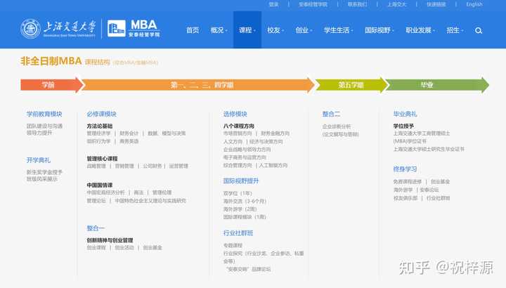 MBA和MPA有什么区别？ - 知乎