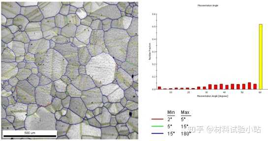 SEM、EDS、XRD、EBSD 各是什么? - 知乎