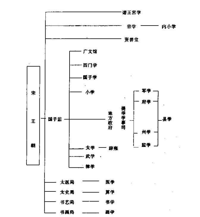 古代的官办学校与私立学校有什么区别?谢谢大家啦~? - 知乎