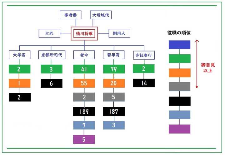 请问日本江户时代的基层是怎么样的？ - FUJI 的回答- 知乎