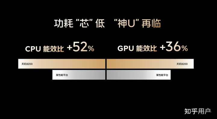 如何评价全新发布的联发科天玑 8200 处理器，有哪些值得关注的看点？ - 知乎
