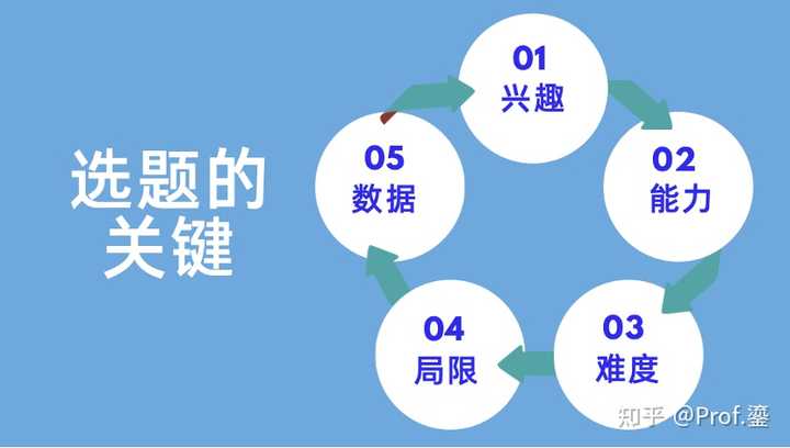 教案的理论依据怎么写_刘滨谊写现代景观规划设计的依据_写借条还是欠条有法律依据