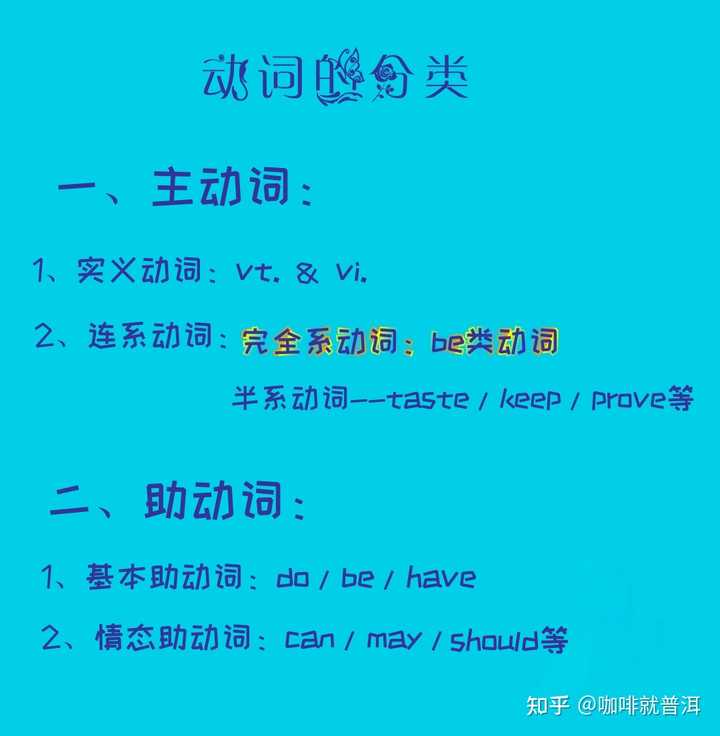 想问一下英语中，动词短语和短语动词的区别? - 知乎