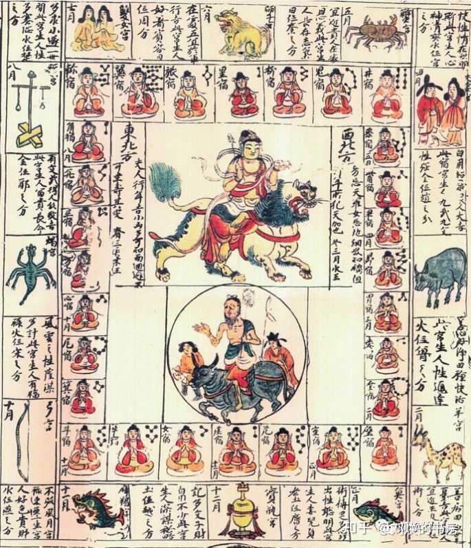 二十八星宿有什么来源和意义? - 知乎