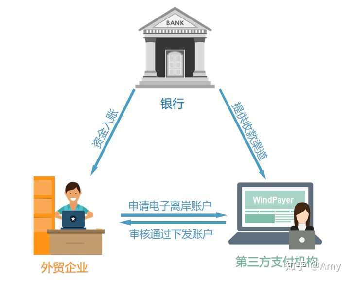 外汇风险有什么_做外汇有风险吗_外汇风险大不大