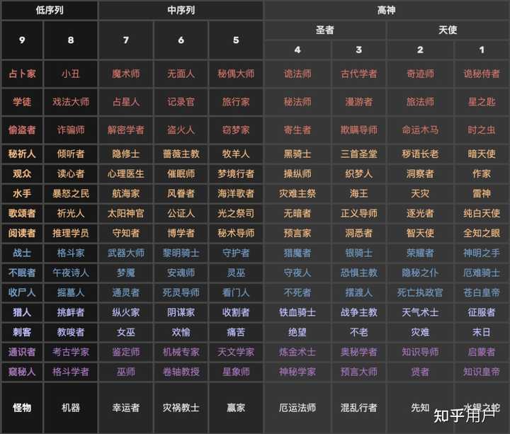 《诡秘之主》中有哪些令人惊艳的设定? - 知乎