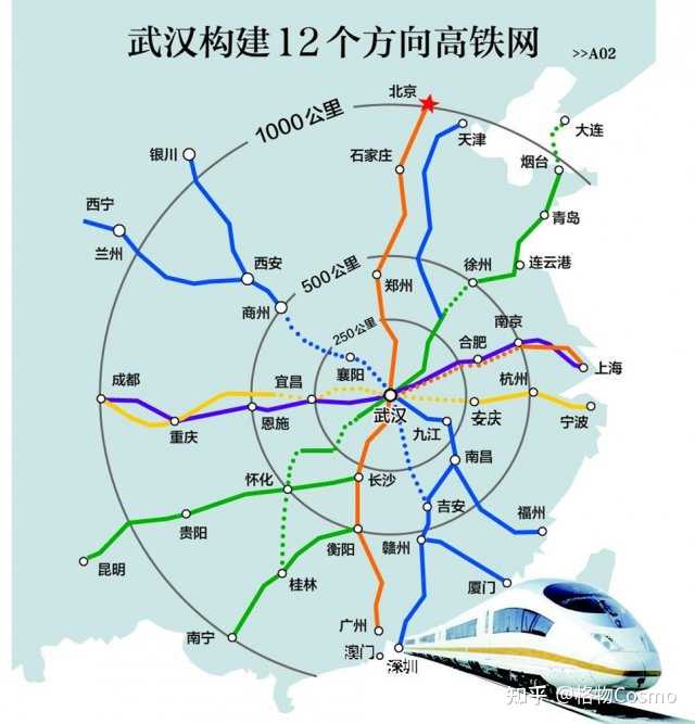 城市，武汉的高铁发展始终走在全国前列，“米”字型高铁网络已经成型。《中长期铁路网规划》全球最大的动车