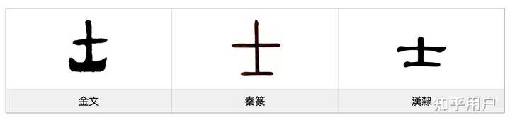 甲骨文“士”字的本义是什么? - 知乎