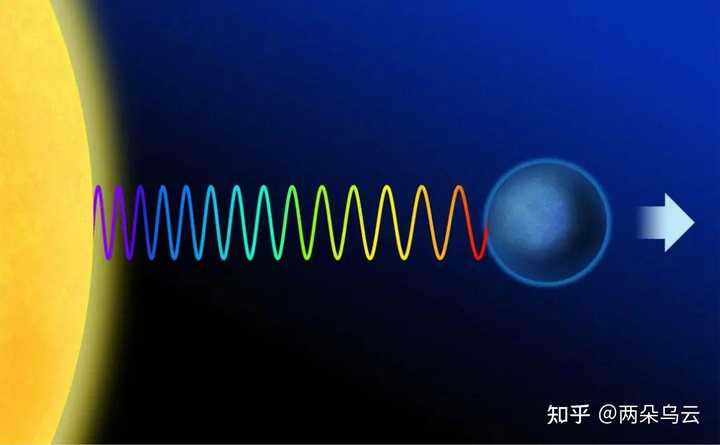 为什么“光也是一种电磁波”? - 知乎