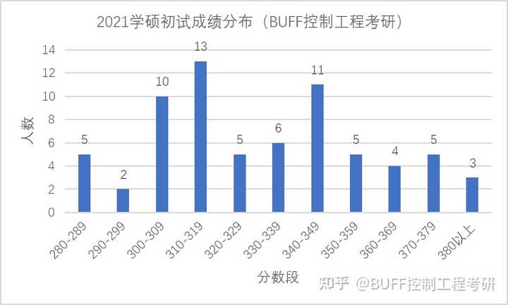 西安艾默生招聘信息_西安艾默生公司简介_艾默生 西安 招聘