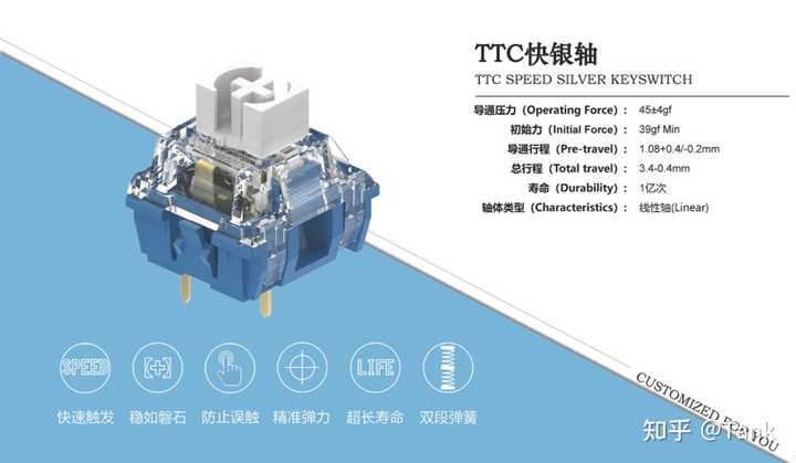 如何看待Cherry新推出的银轴？ - 知乎