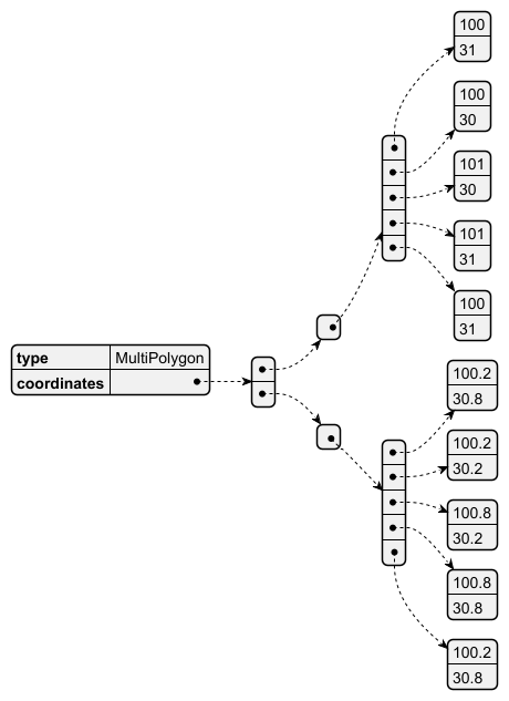 有哪些免费提供Geojson格式地图的网站？ - 知乎