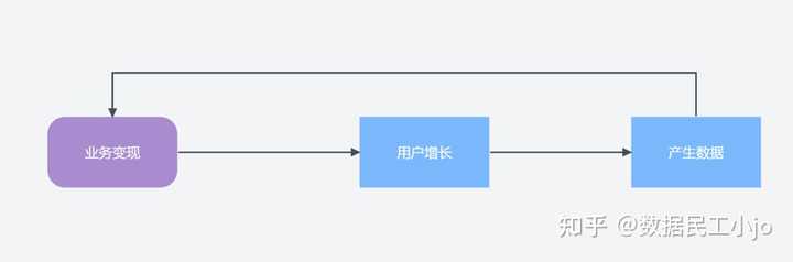 3分钟帮你强化数据分析思维，不来看看吗？——九数云BI插图2