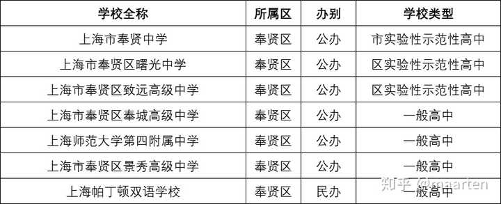 民办华育中学和世外哪个好怎么样_民办华育怎么样_华育中学和世外哪个好