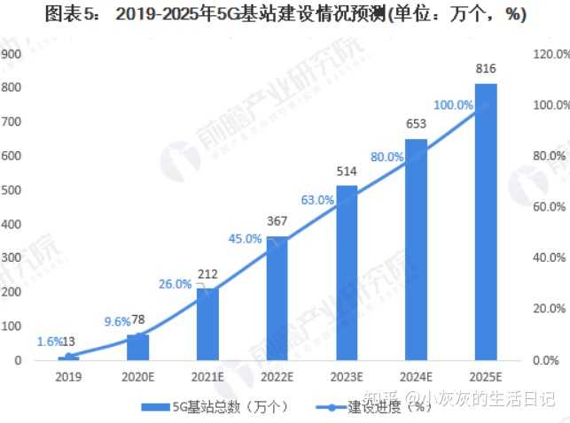 不靠关系，一个人什么样的技能最容易谋生？ - 知乎