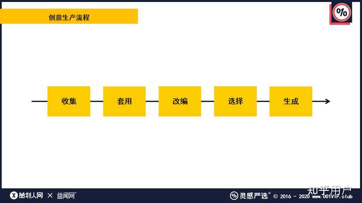 如何写出一份优秀的活动策划与执行方案? - 知乎