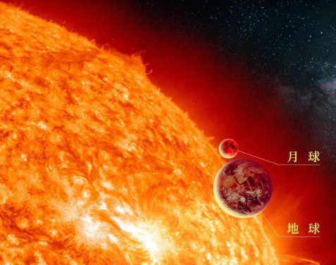 太阳在变成红巨星的时候，会不会引力变弱到吞噬不到地球，导致地球仍然处在适宜带？ - 知乎