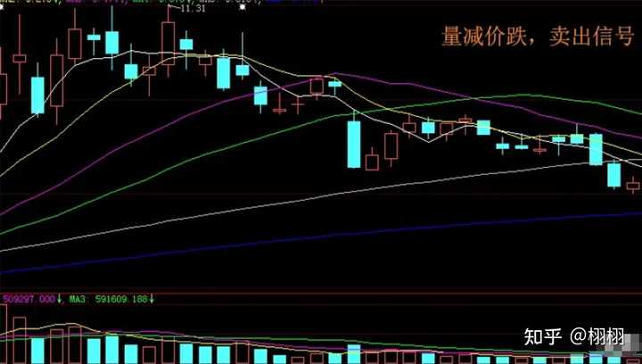 股市中量价关系_股票的量价关系有何重要意义_股票交易的量价关系