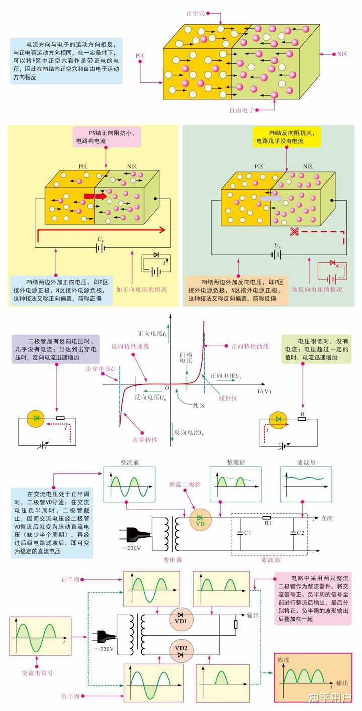 学模电有什么绝佳的教材? - 知乎