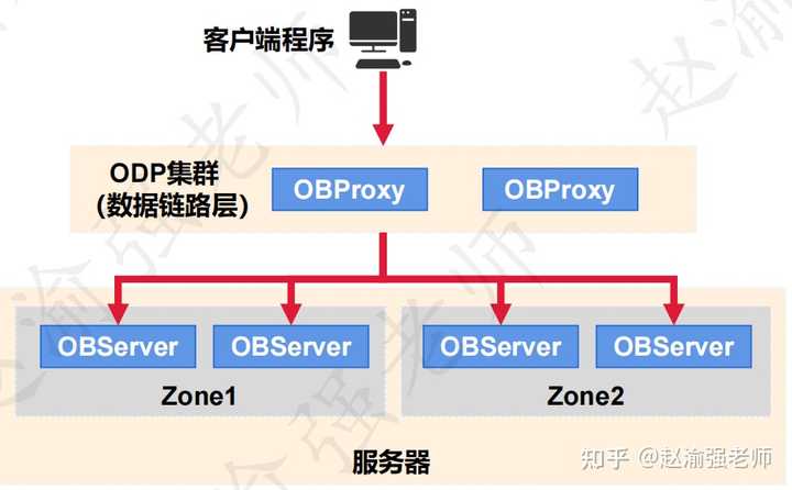 OceanBase 和 TiDB 存储引擎均为LSM-Tree，为何OB 可以做到更快的数据读？ - 知乎