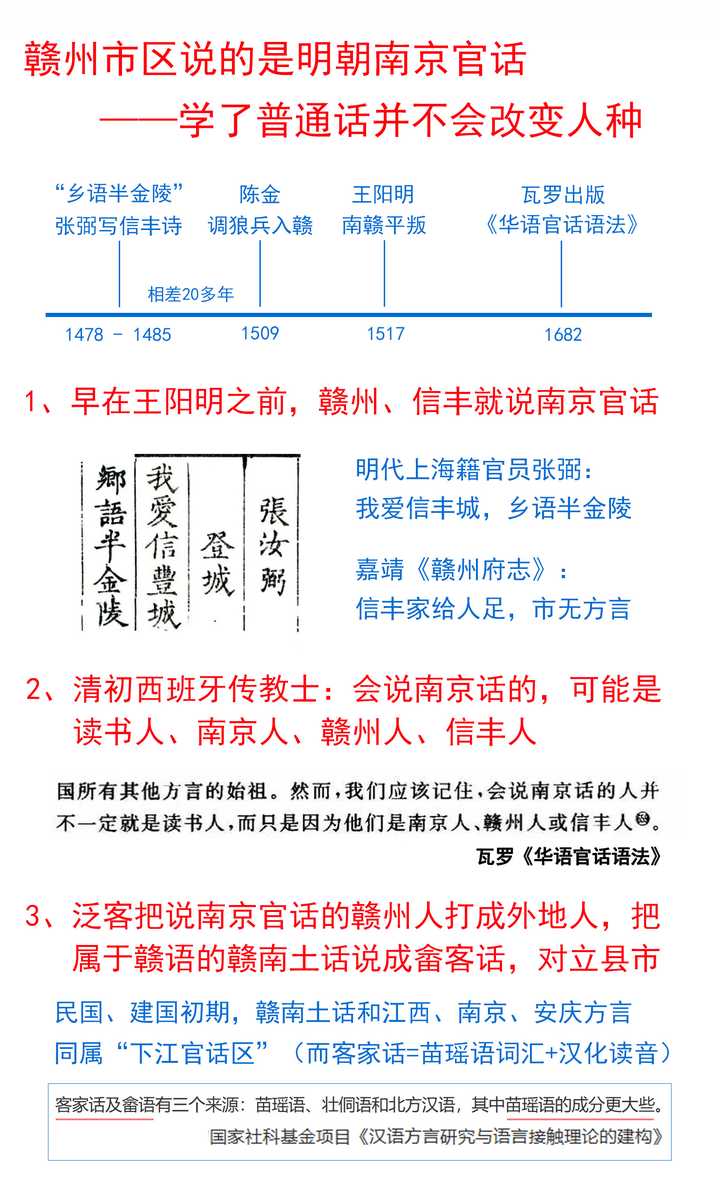 江西的客语区为什么和赣州市的区划高度重合？ - 知乎