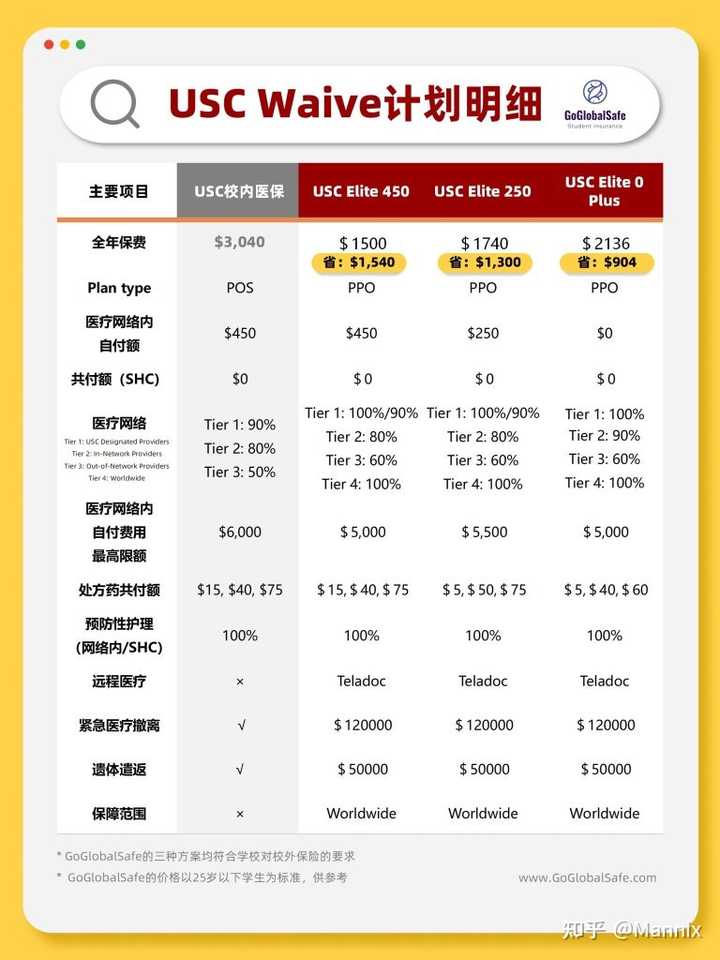usc医疗保险 health insurance？ - 知乎