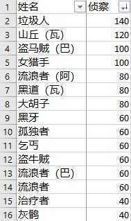 骑马与砍杀2霸主有什么玩点(游戏《骑马与砍杀2:霸主》应该怎么玩?有哪些攻略?) 第162张 骑马与砍杀2霸主有什么玩点(游戏《骑马与砍杀2:霸主》应该怎么玩?有哪些攻略?) 第162张