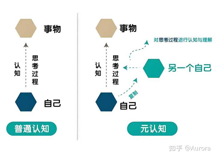 如何锻炼深度思考的能力？ - 知乎