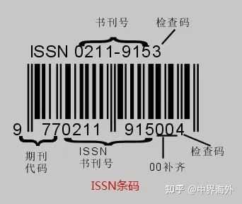 Issn 000000 如何申请ISSN国际刊号? - 知乎