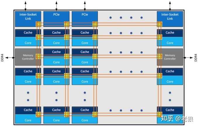 多核 CPU 和多个 CPU 有何区别？ - 知乎